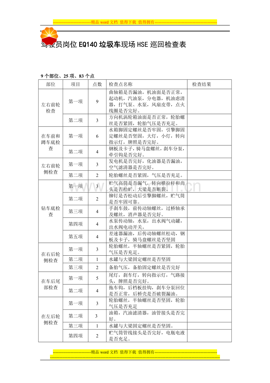 驾驶员岗位EQ140垃圾车现场HSE巡回检查表.doc_第1页