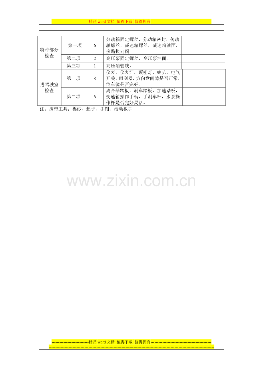 驾驶员岗位EQ140垃圾车现场HSE巡回检查表.doc_第2页