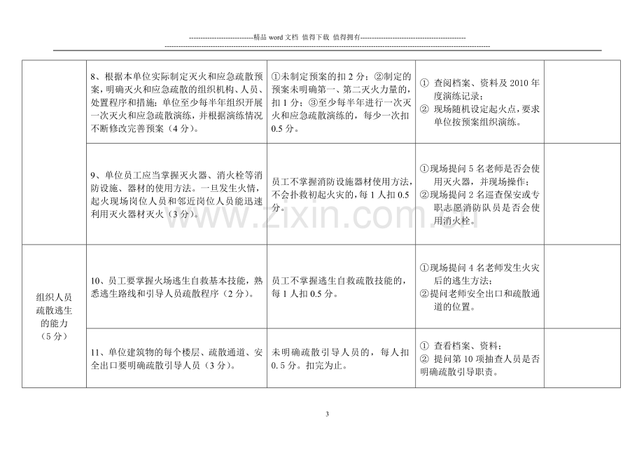 学校幼儿园类人员密集场所消防安全重点单位“四个能力”建设检查考评评分标准.doc_第3页