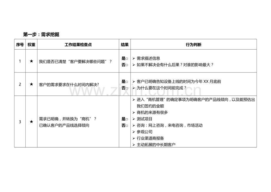 营销管理七步法.doc_第1页