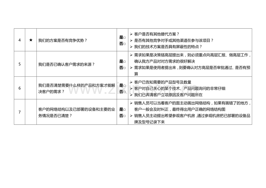 营销管理七步法.doc_第2页