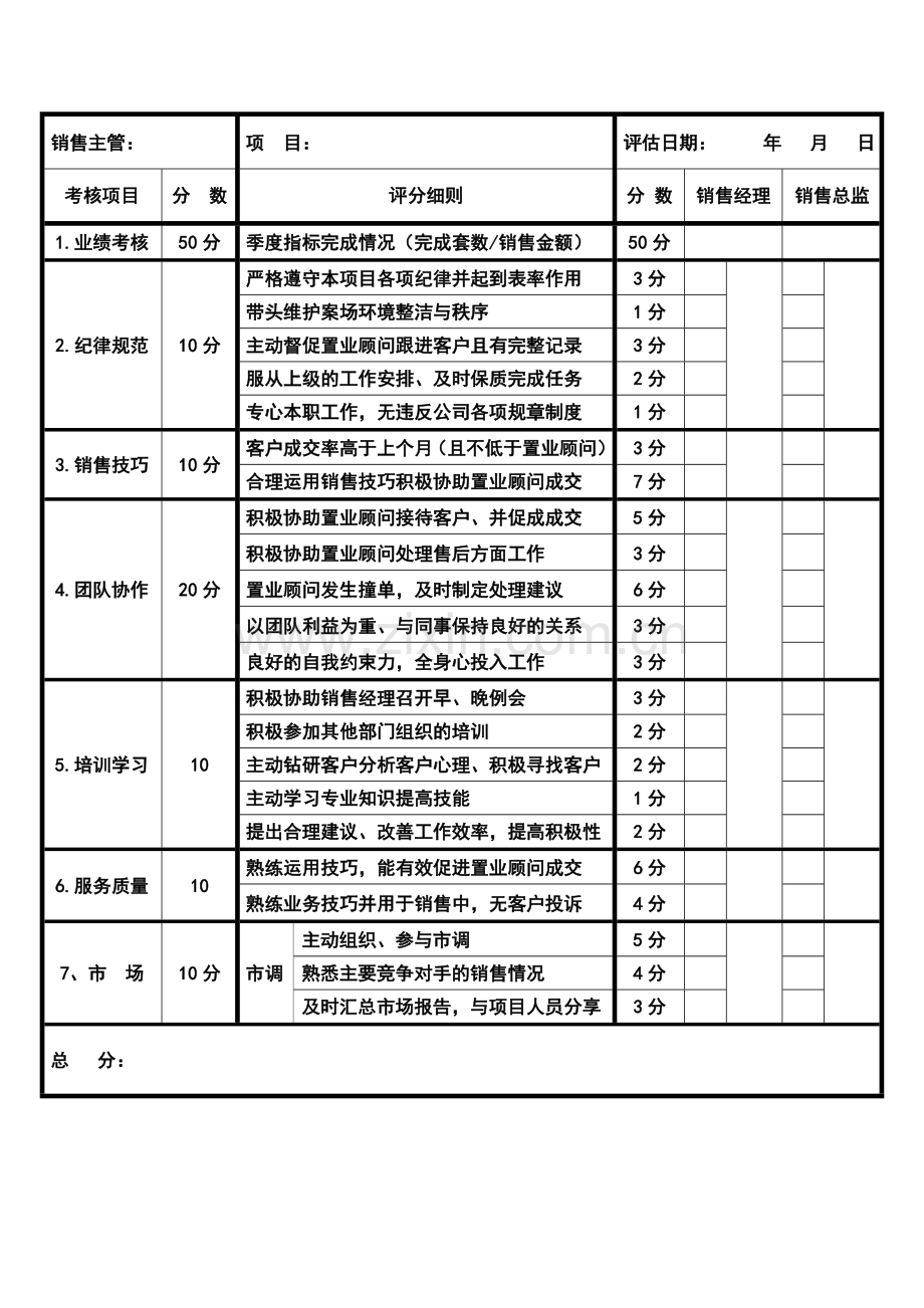 销售主管绩效考核表.doc_第2页