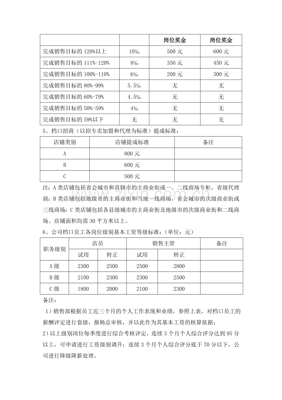 店铺员工绩效考核方案.doc_第2页