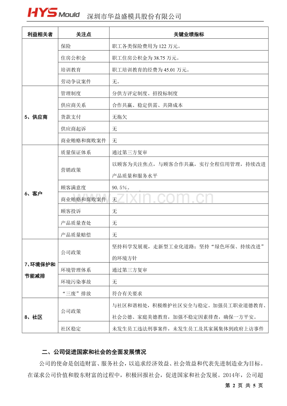 2014年度企业社会责任报告.doc_第2页