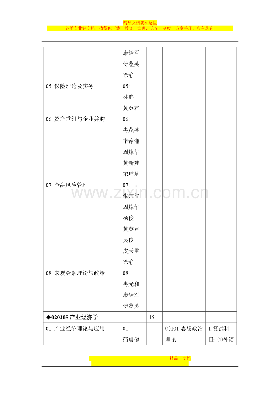 重庆大学经济与工商管理学院2011年硕士研究生复试分数线及招生专业目录.doc_第3页