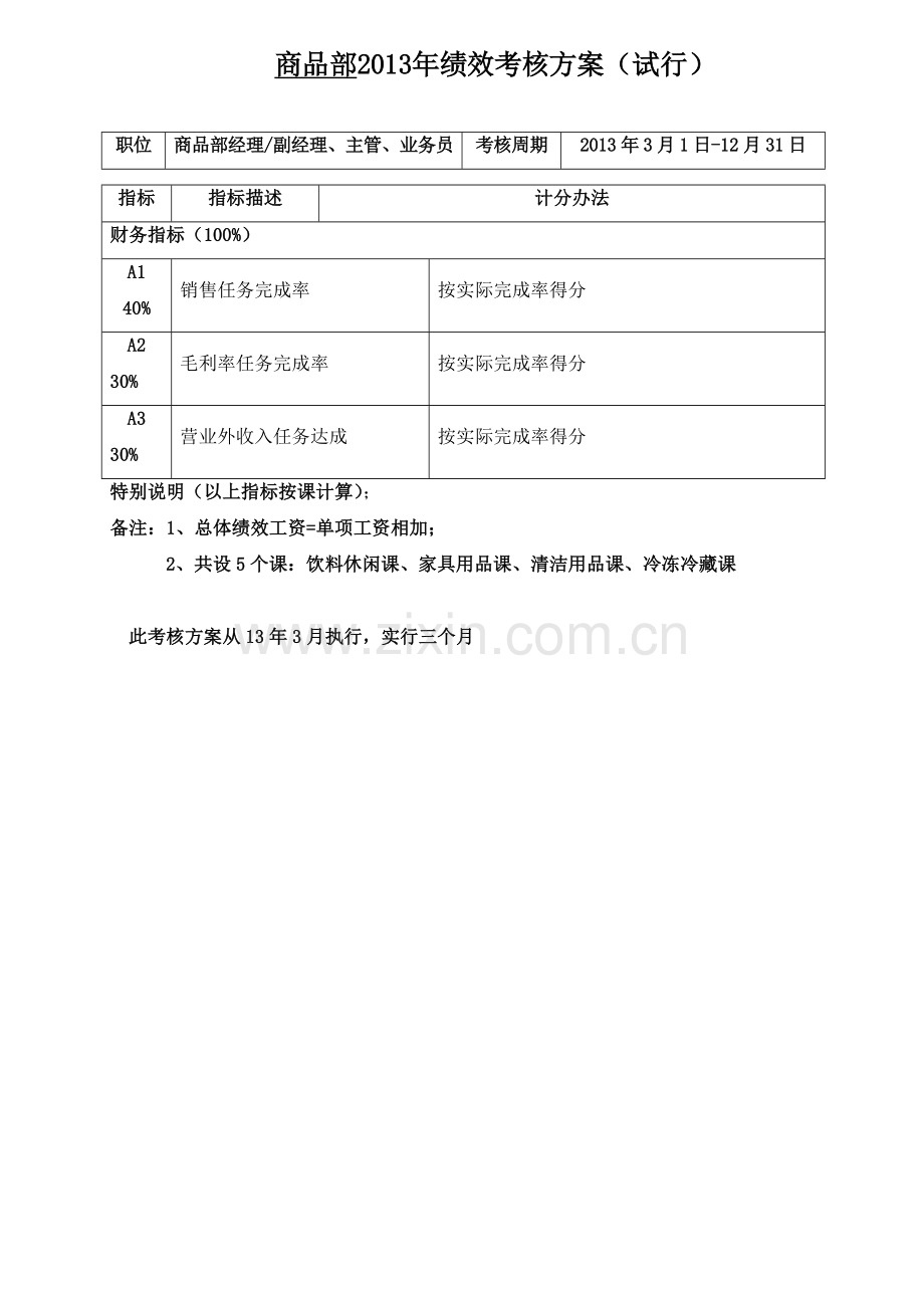 商品部绩效考核方案.doc_第1页