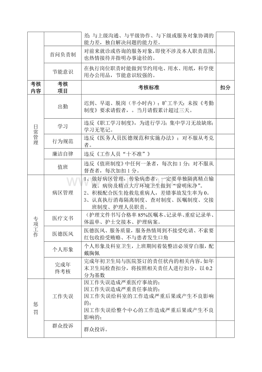 护理人员职工绩效考核表格.doc_第2页