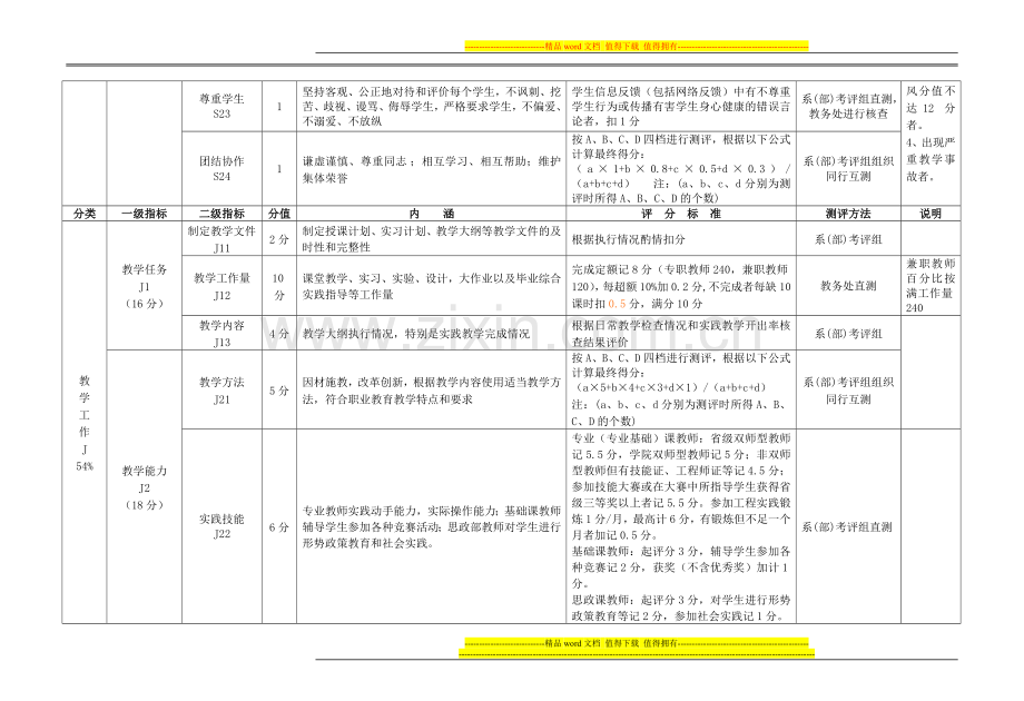 教师岗位职责年度量化考核2011-2012..doc_第2页