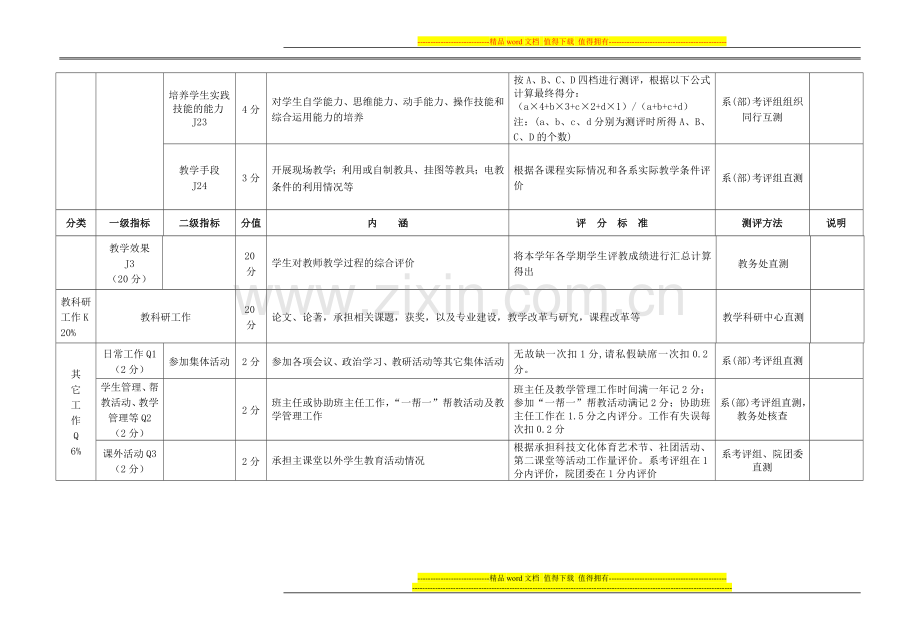 教师岗位职责年度量化考核2011-2012..doc_第3页