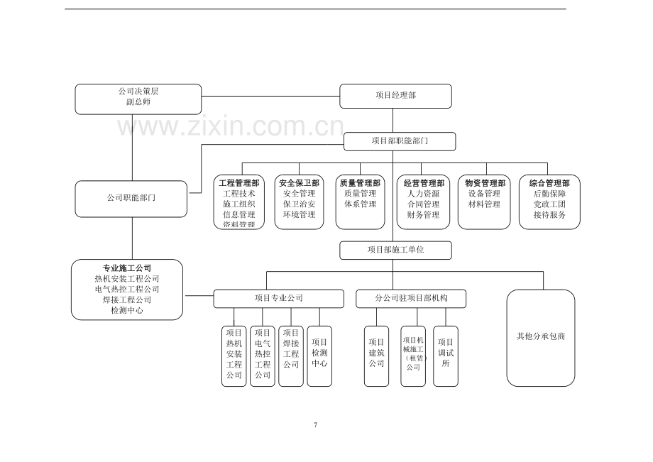 217.01.002项目部组织结构与岗位设置管理标准.doc_第3页