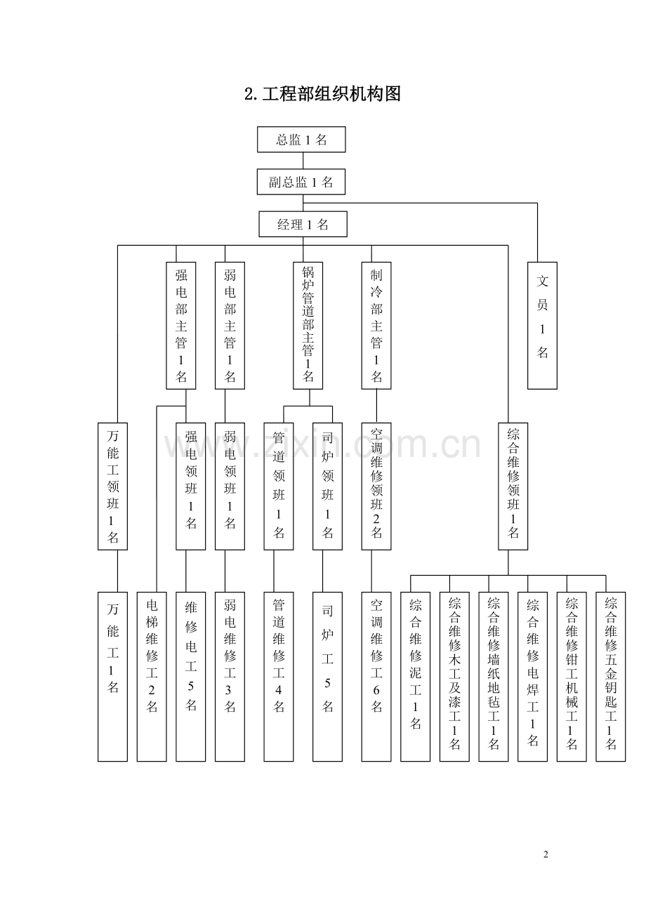 工程管理汇编(可用).doc_第2页