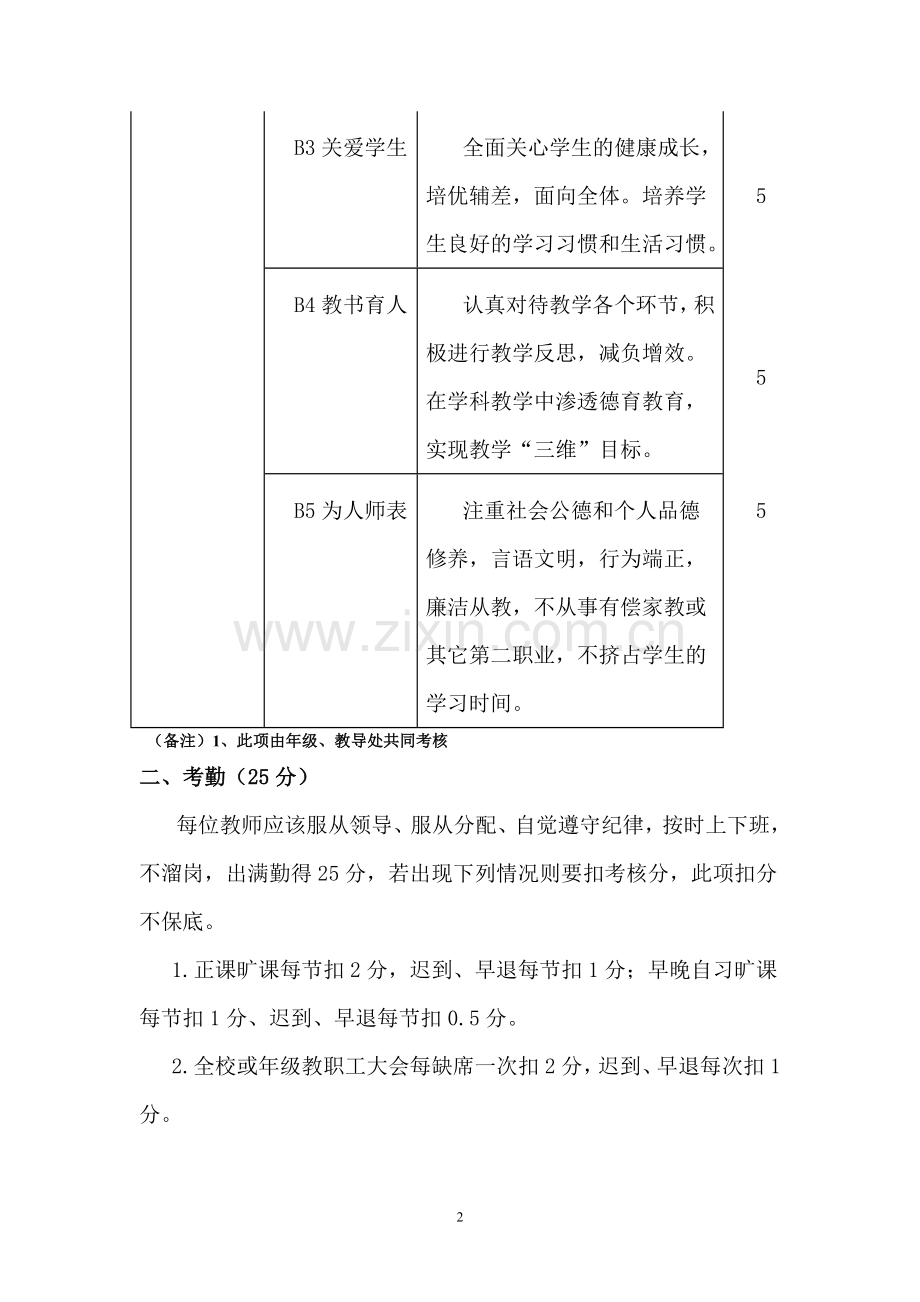 湛江农垦实验中学教师考核-方案.doc_第2页