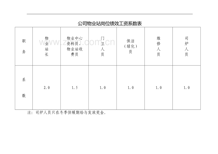 物业管理考核管理办法..doc_第2页