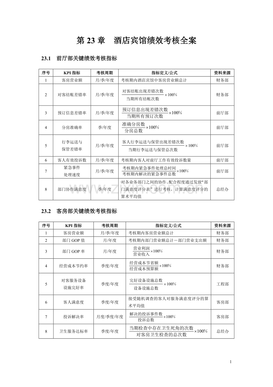 新绩效考核量化管理3.doc_第1页