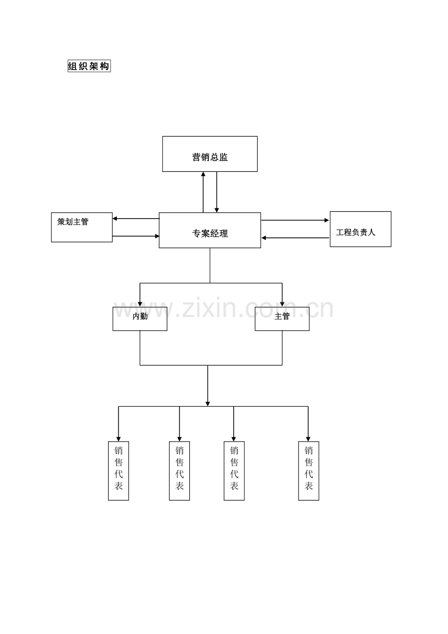 销售部组织管理体系与现场管理规章制度.doc_第2页