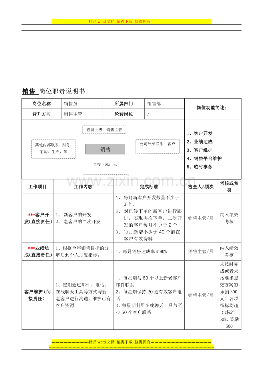 销售岗位职责说明书.doc_第1页