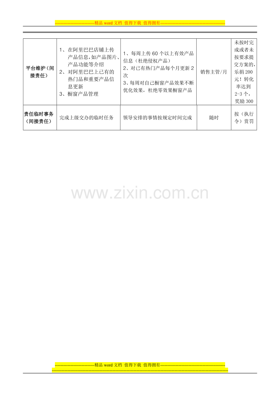 销售岗位职责说明书.doc_第2页