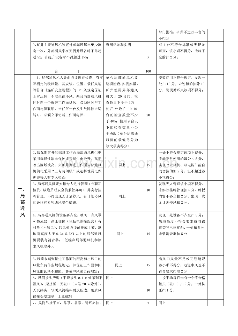 五、通风安全质量标准化标准及考核评分表..doc_第3页