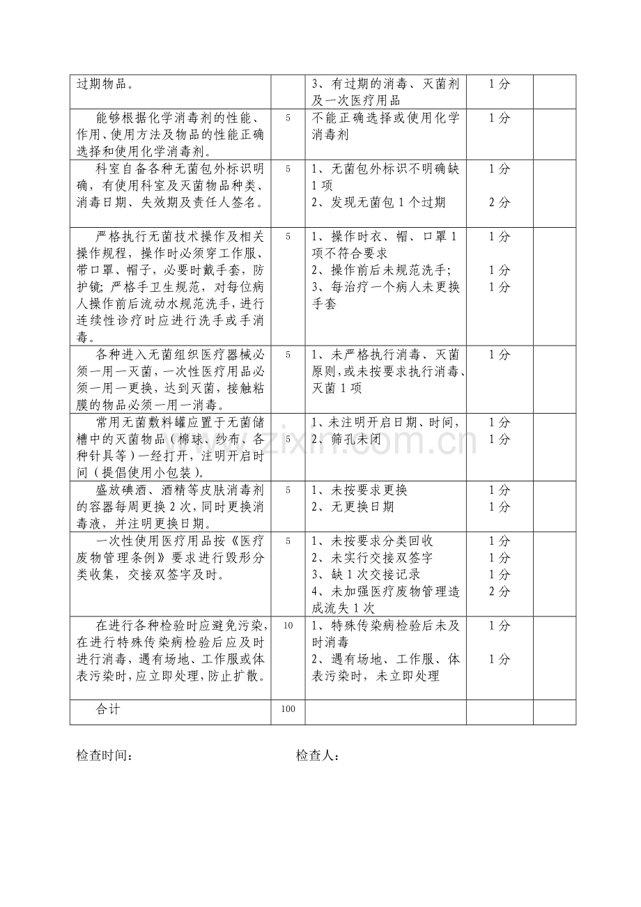 门诊医院感染管理质量考核细则.doc_第2页