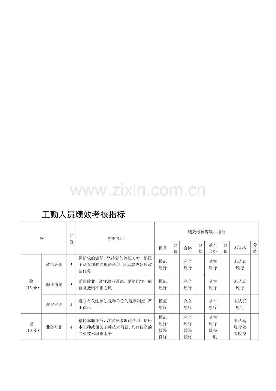 工勤人员绩效考核指标.doc_第1页