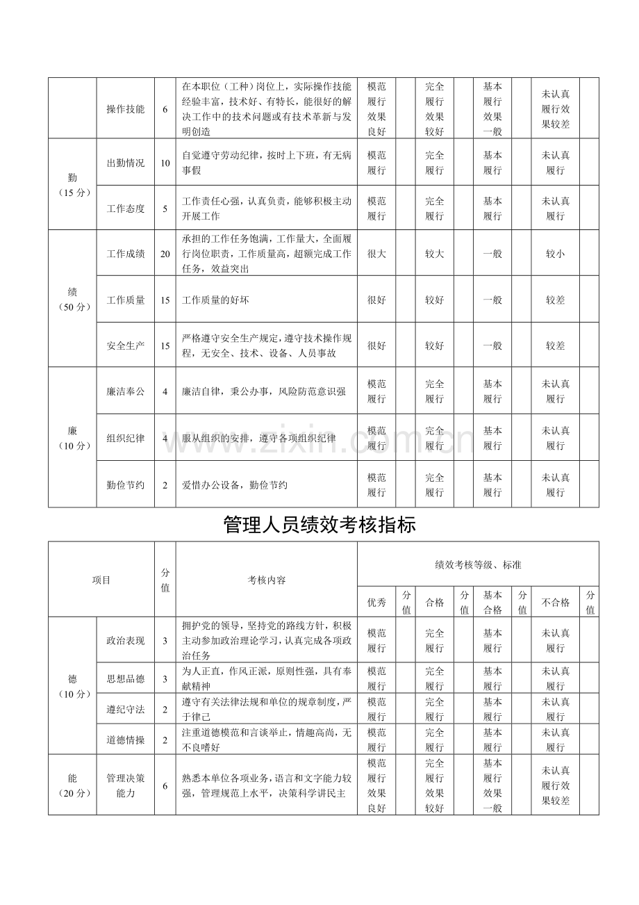 工勤人员绩效考核指标.doc_第2页