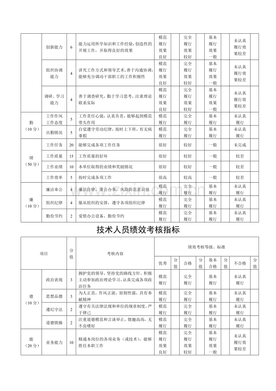 工勤人员绩效考核指标.doc_第3页