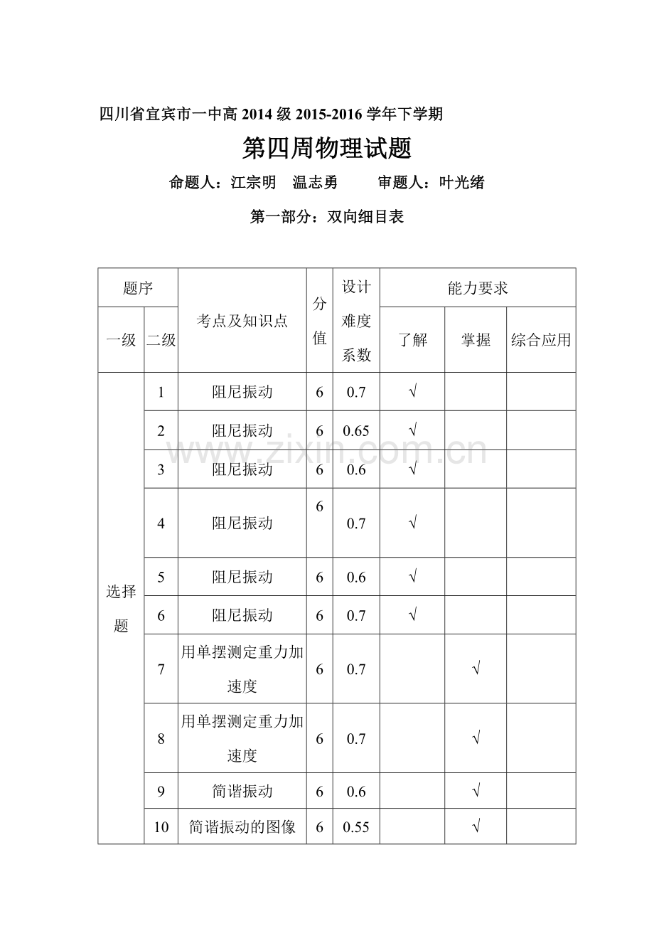 四川省宜宾市2015-2016学年高二物理下册第四周考试题.doc_第1页