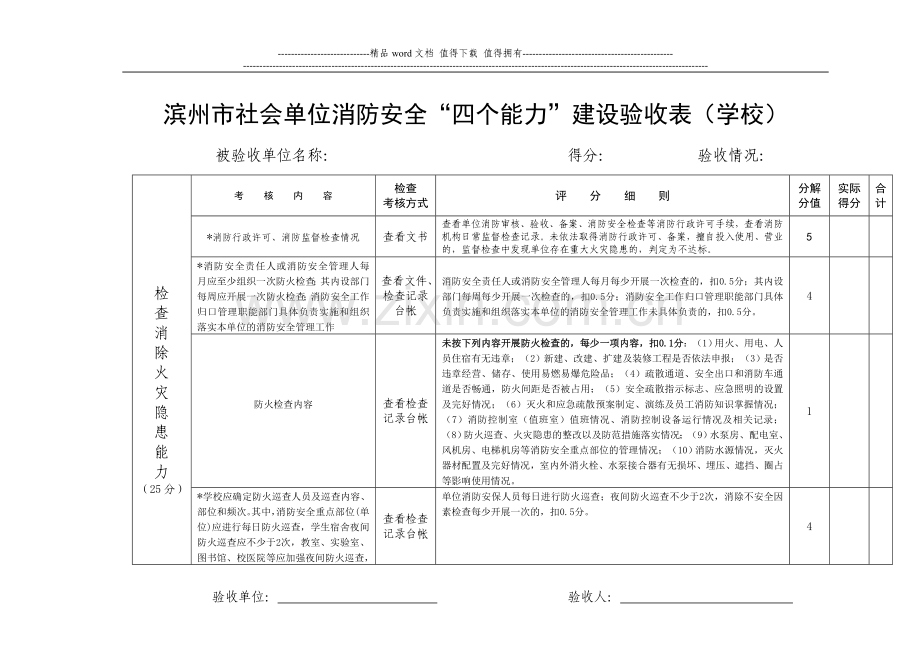 消防安全“四个能力”建设验收表(学校).doc_第1页