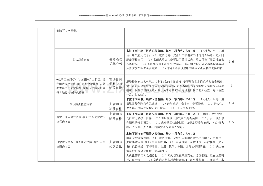 消防安全“四个能力”建设验收表(学校).doc_第2页