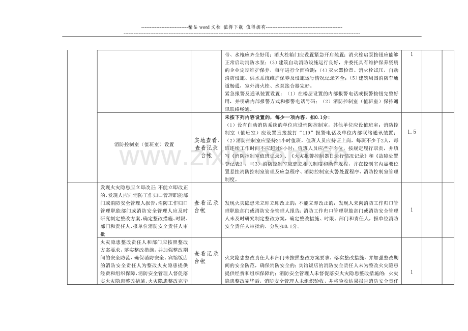 消防安全“四个能力”建设验收表(学校).doc_第3页