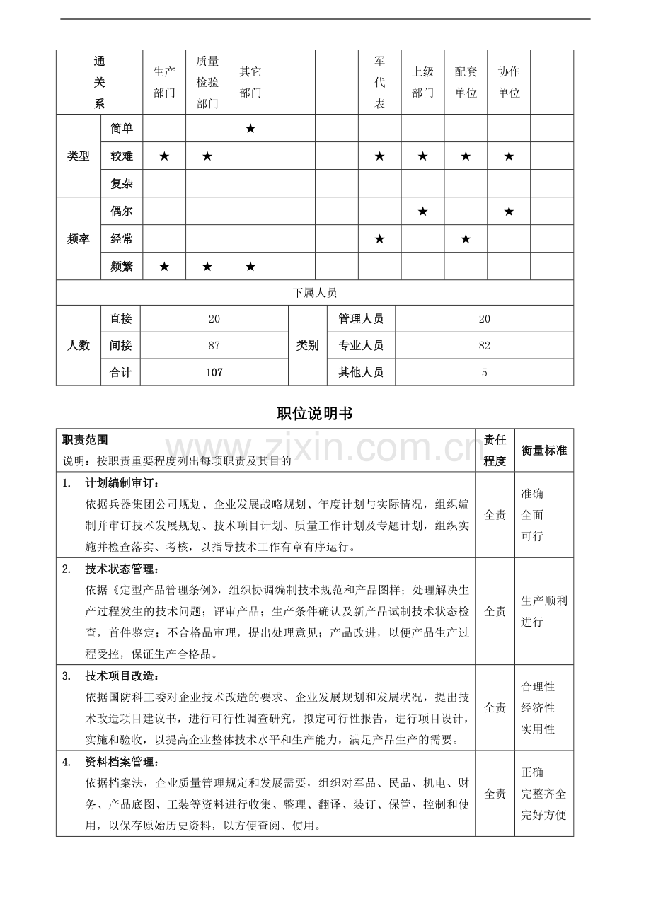 技术部主任岗位说明书.doc_第2页