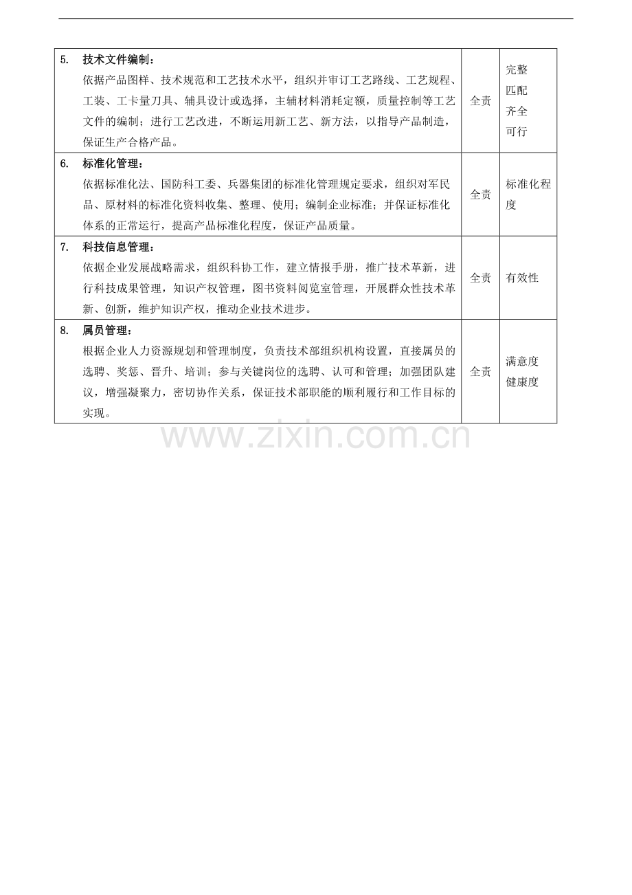 技术部主任岗位说明书.doc_第3页