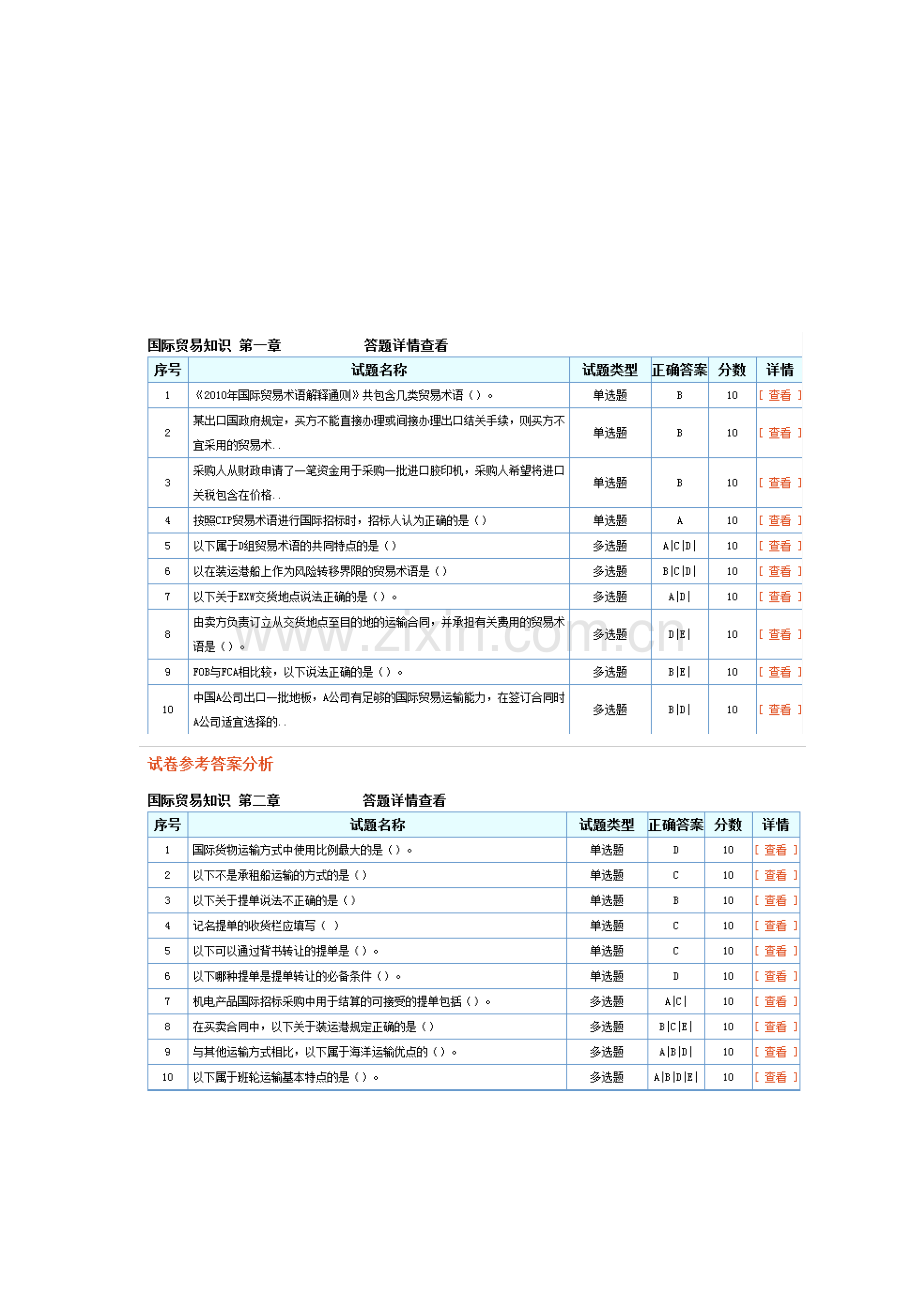 招标师继续教育测试题答案-选修-国际贸易知识.doc_第1页