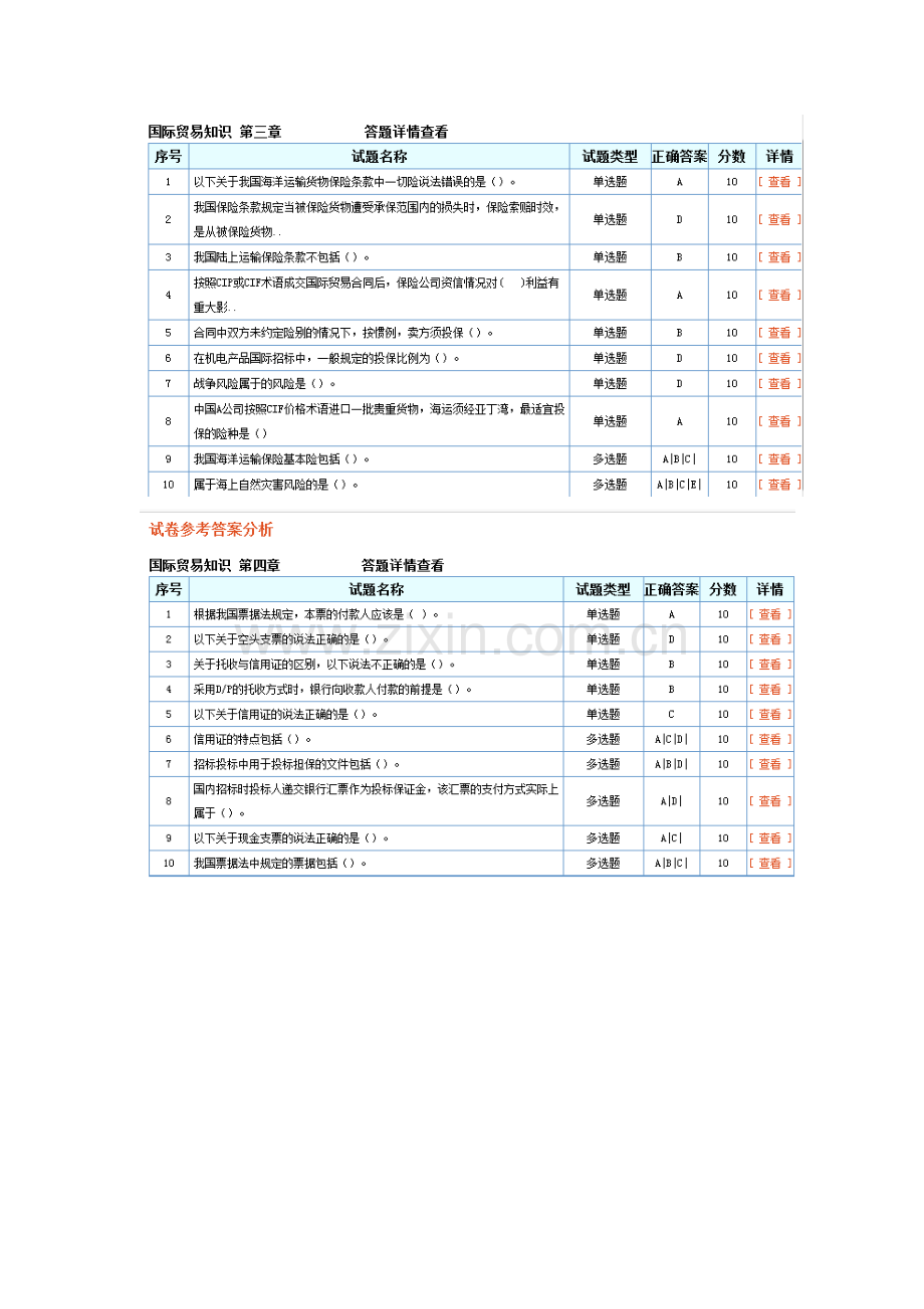 招标师继续教育测试题答案-选修-国际贸易知识.doc_第2页