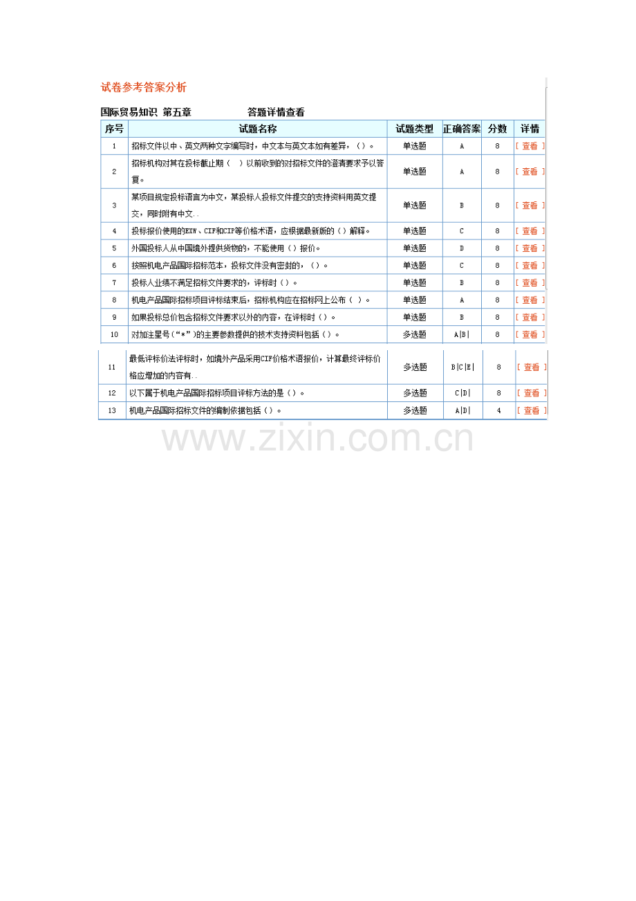 招标师继续教育测试题答案-选修-国际贸易知识.doc_第3页