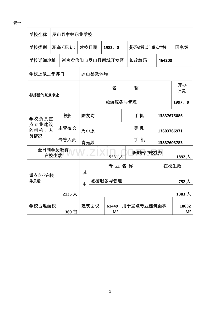 旅游服务与管理专业重点专业申报表及自评报告.doc_第3页