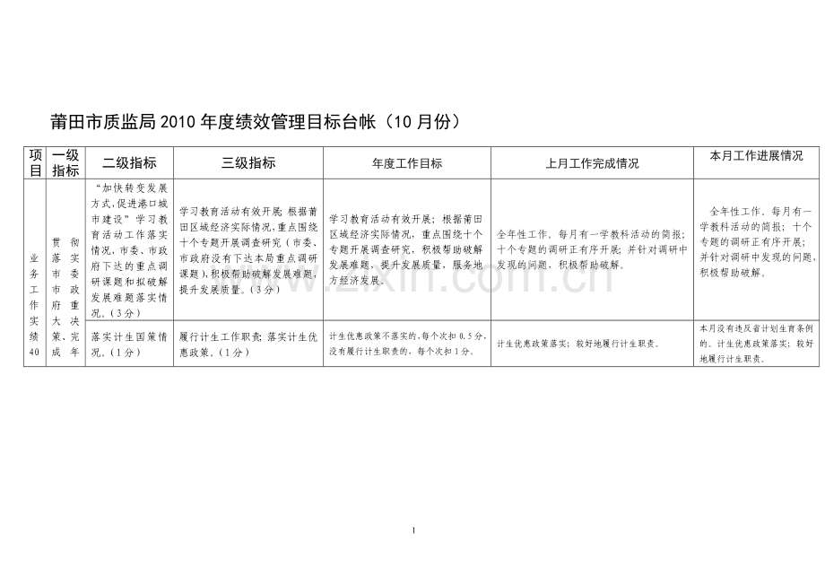 莆田市质监局2010年度绩效管理目标台帐(10月份).doc_第1页