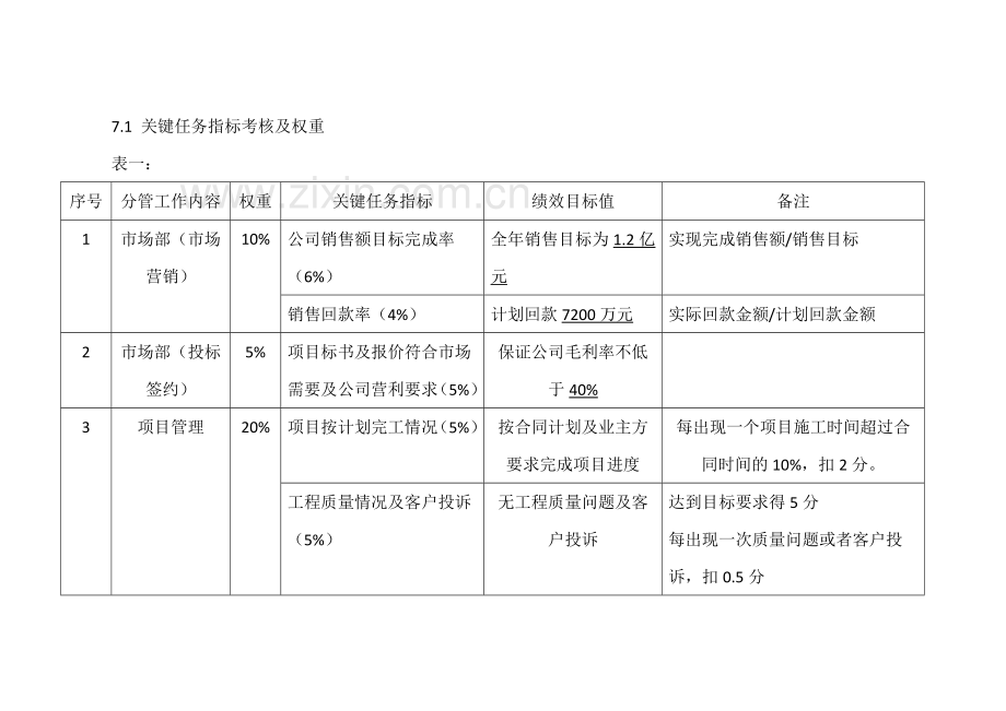 公司高层管理人员绩效考核条例(2014).doc_第3页