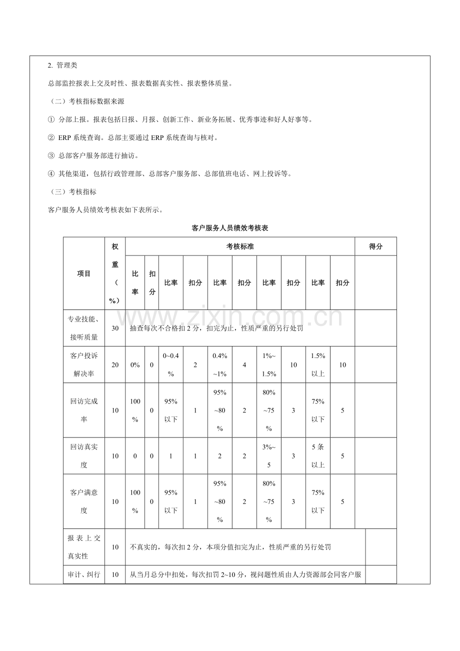 客户服务人员绩效考核方案-范本..doc_第2页