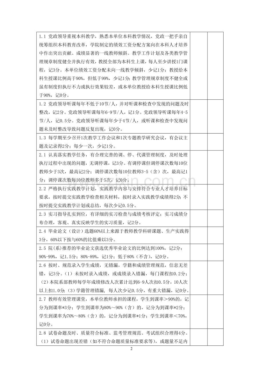 本科教学工作绩效考核..doc_第2页