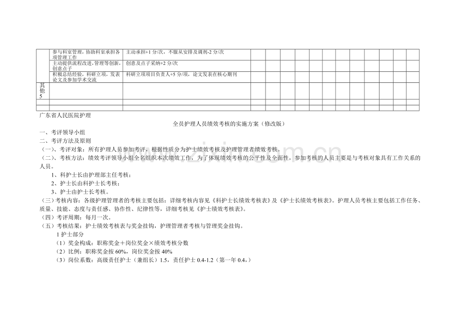 xx医院护理绩效考核实施方案.doc_第2页