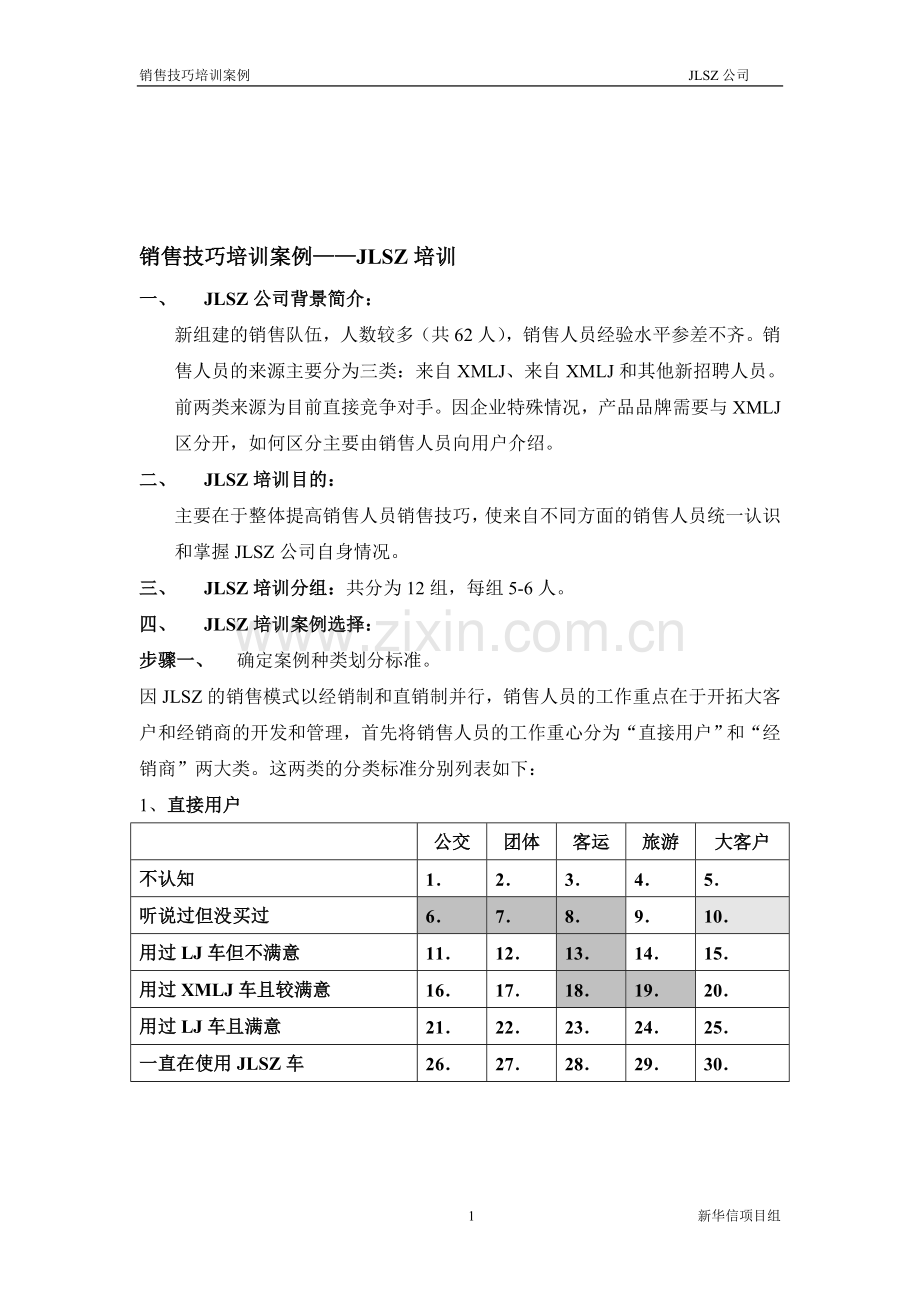 销售技巧培训案例-JLSZ培训(doc).doc_第1页