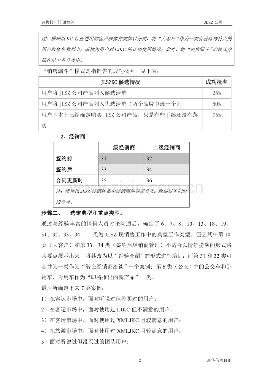 销售技巧培训案例-JLSZ培训(doc).doc_第2页