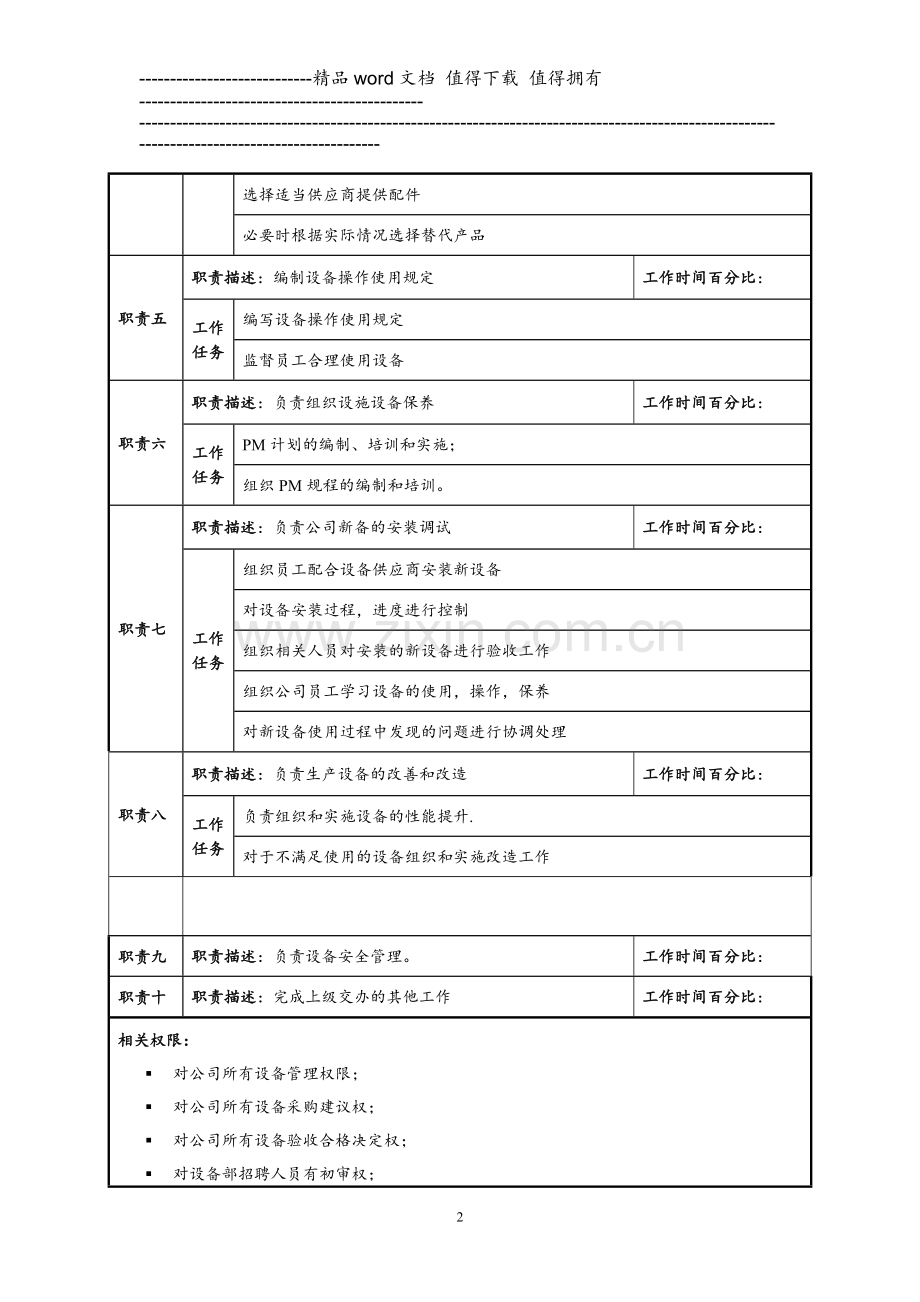 设备部岗位说明书-设备经理.doc_第2页