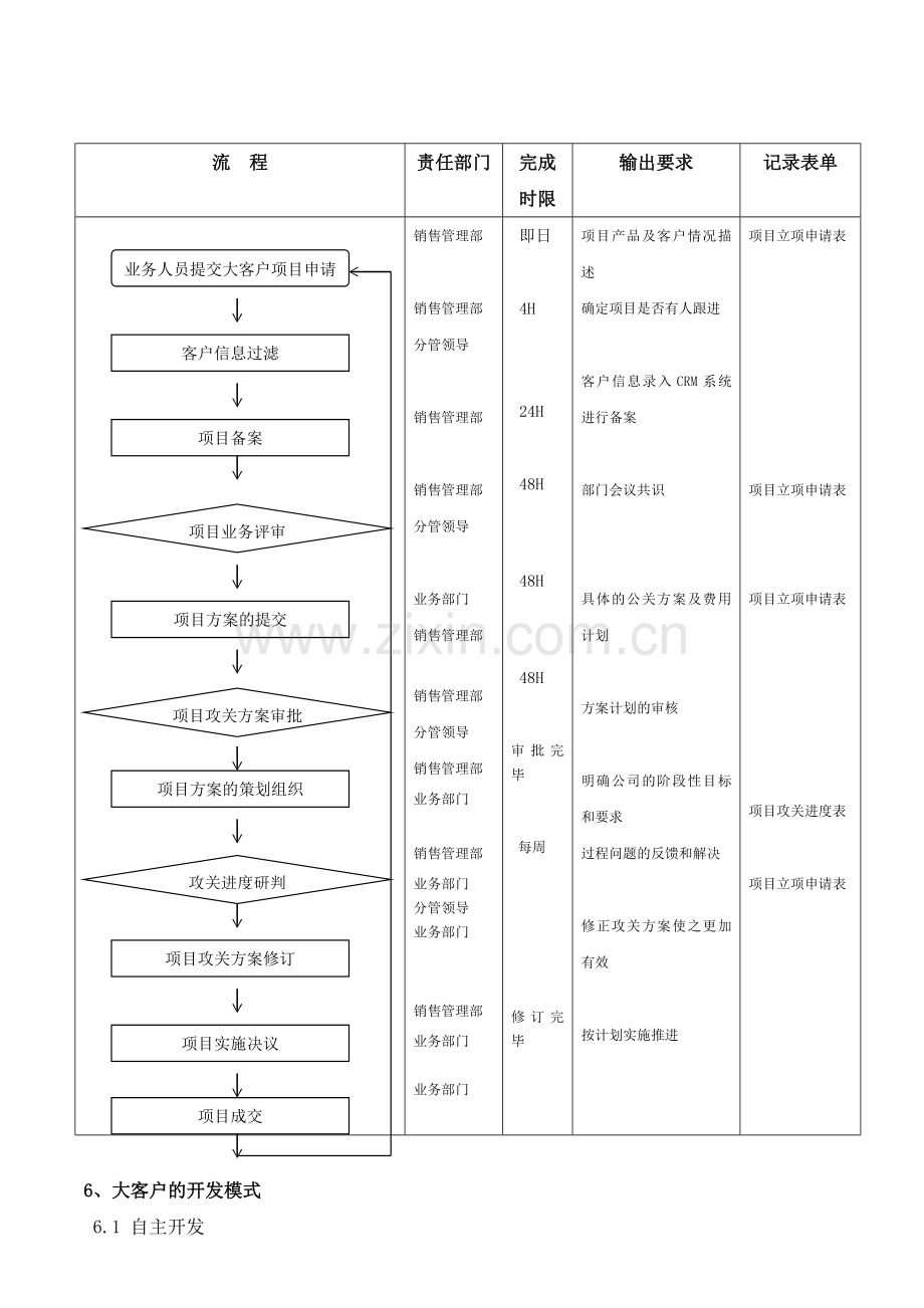 大客户业务拓展方案.doc_第3页