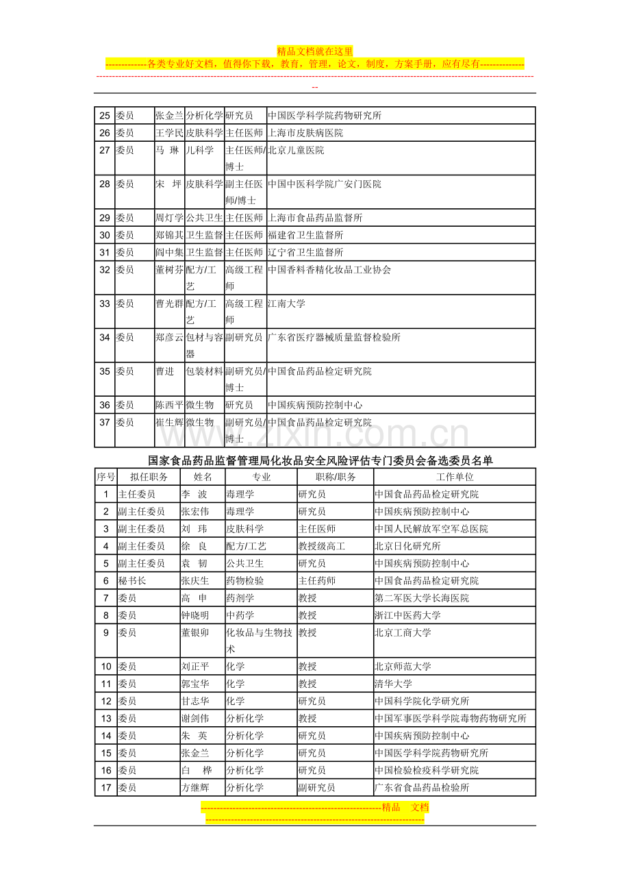 国家食品药品监督管理局化妆品安全专家委员会专家备选名单.doc_第3页