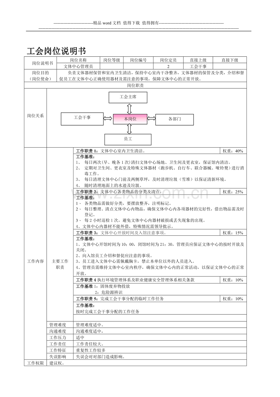 文体中心管理员岗位说明书(20130418).doc_第1页