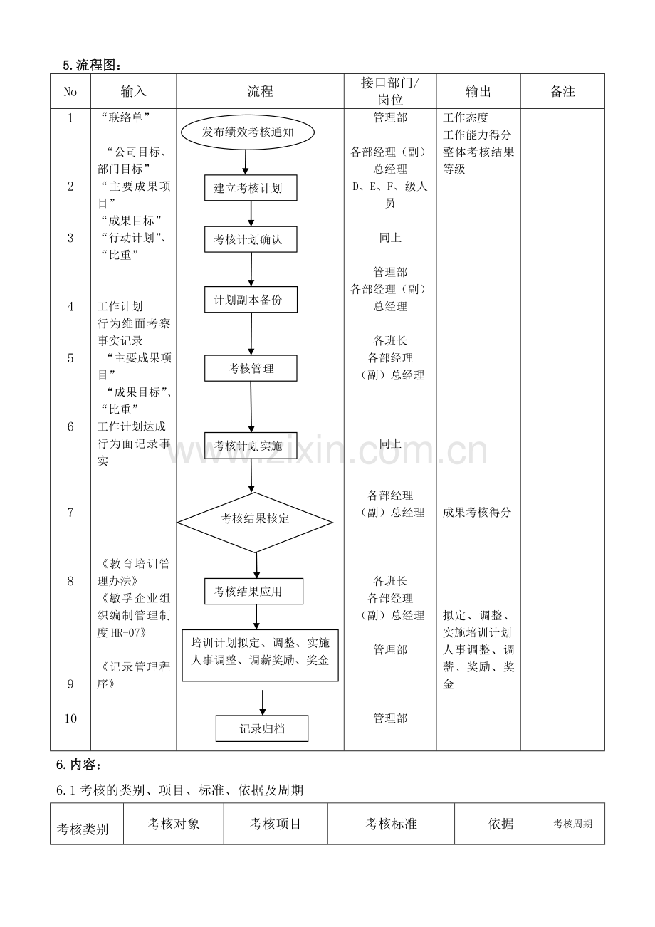 QA6-01-03绩效考核管理办法.doc_第3页