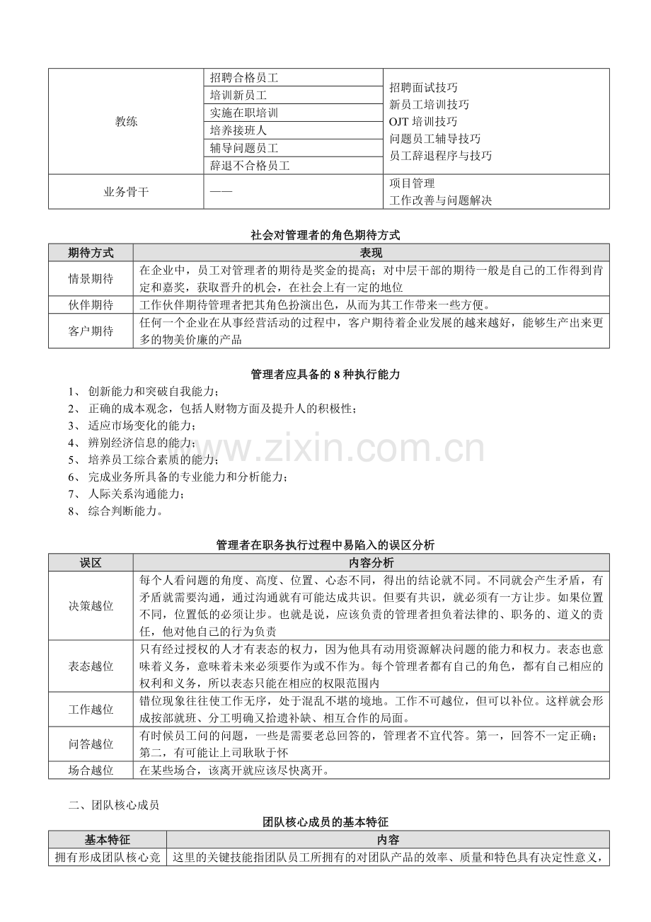 五行管理——卓越团队管理的5把利剑.doc_第2页