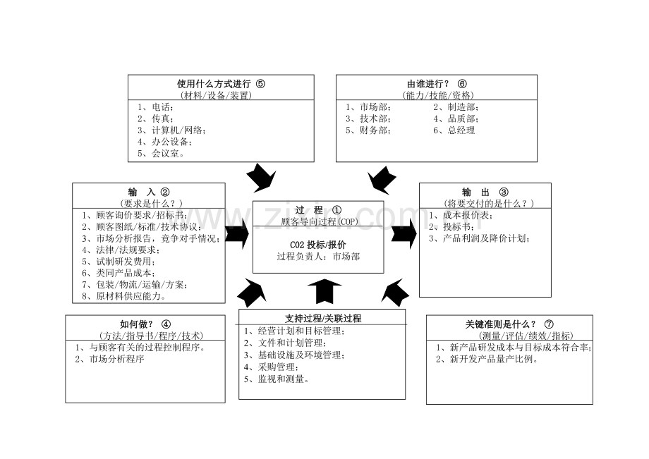 22个过程乌龟图.doc_第2页